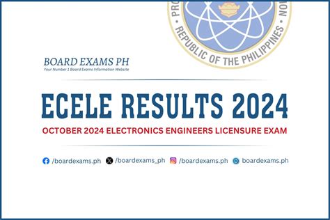 ECELE Results: PRC Electronics Engineering Board Exam Passers.